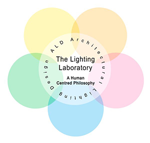 Logo Lightning Design Laboratory