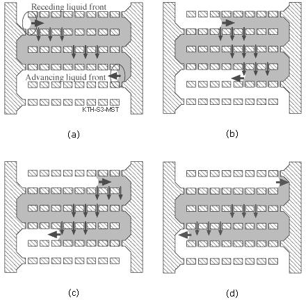 Schematic top view of the novel micromixer a-d.
