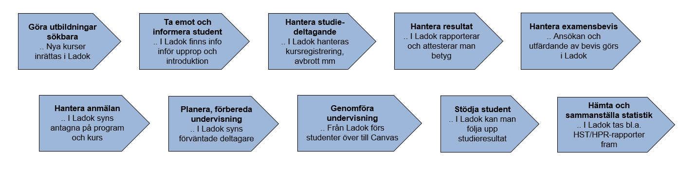 Karta över Ladoks utbildningsadministration