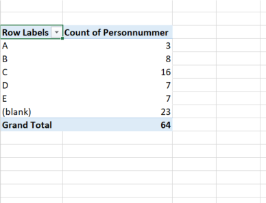 Row labels, count of personnummer, grand total