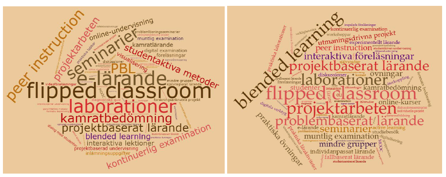 Word cloud for the question “What three teaching / pedagogical methods would you like see more at KT