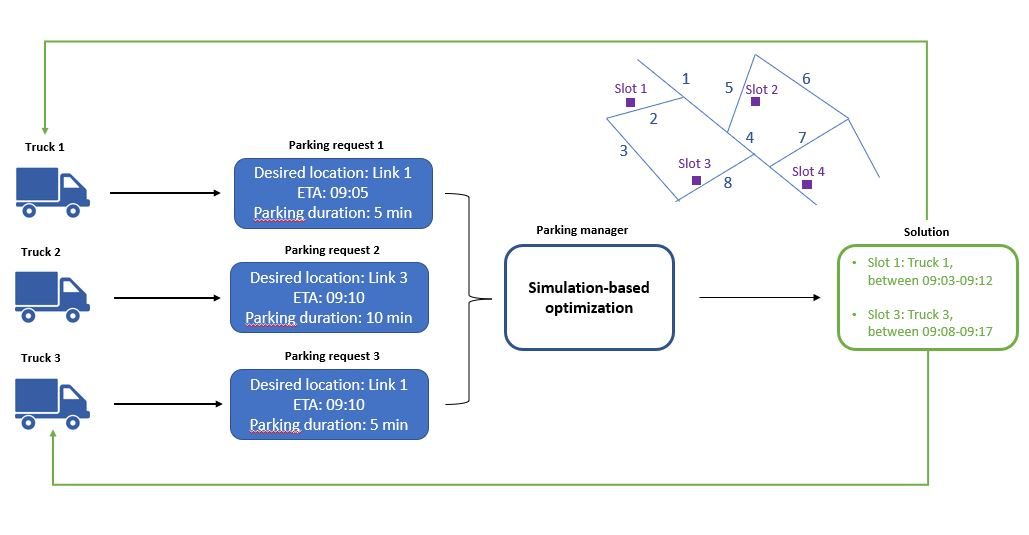 Overview of the proposed method