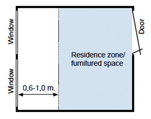 Residence zone according to Boverket.