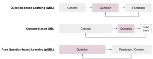 A process overview of QBL