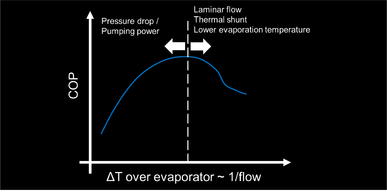 Summary figure