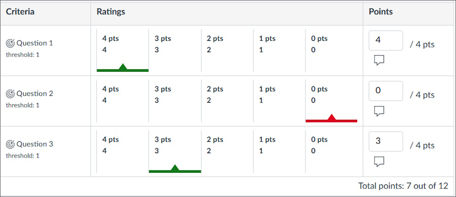 Rubric showing three assignments and points per assignment. Points go between 0 and 4.