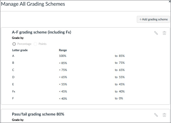 The view for "Manage all grading schemes", showing the limits for "A till F inklusive Fx".