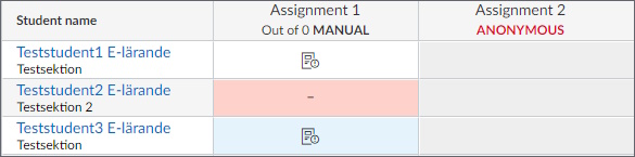 The Gradebook with two assignments, one with submission statuses and one empty and anonymous.