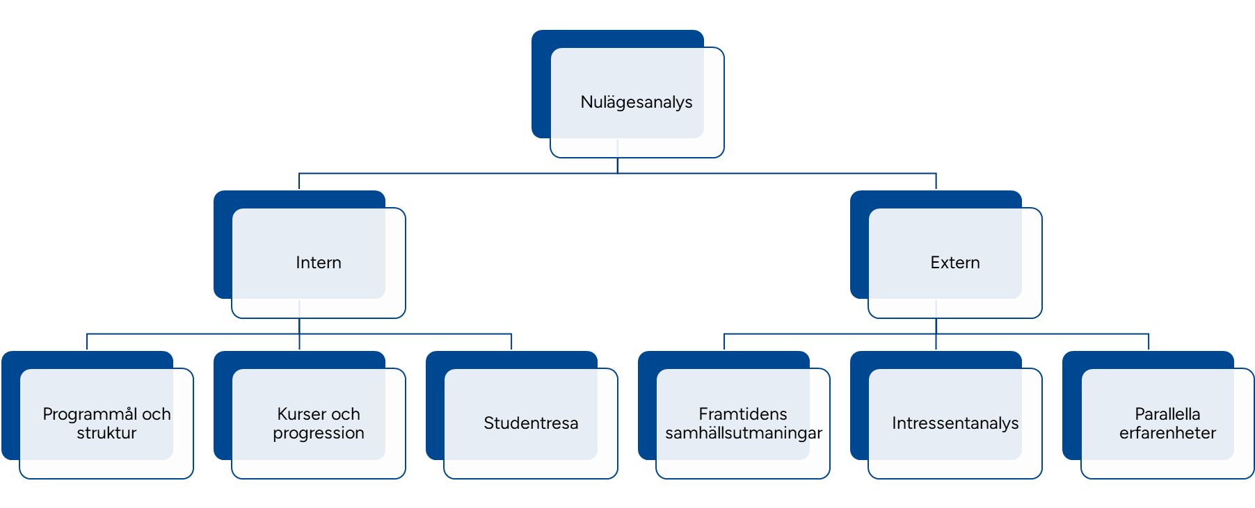 Karta över resultatet.