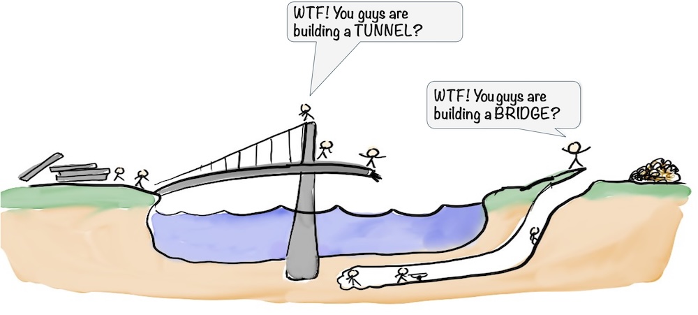 Illustration: För att komma över vatten har några börjat bygga en bro, andra en tunnel.