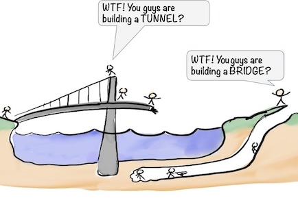 Illustration: För att komma över vatten har några börjat bygga en bro, andra en tunnel.