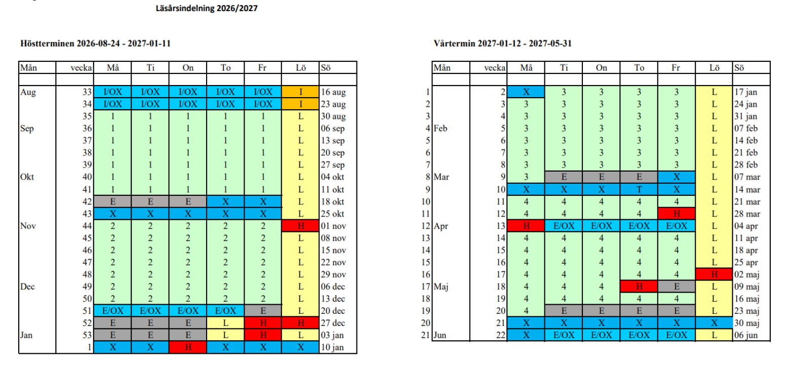 Läsåret 26-27 Grafiskt