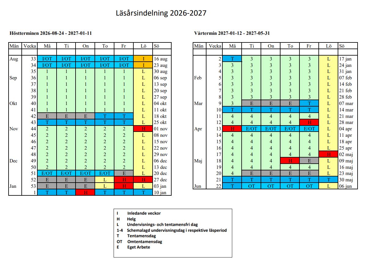 Läsåret 26-27 Grafiskt
