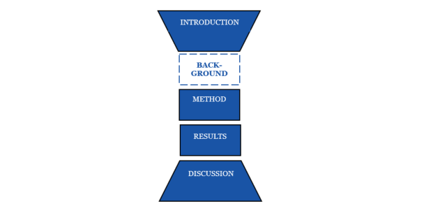 The IMRaD structure