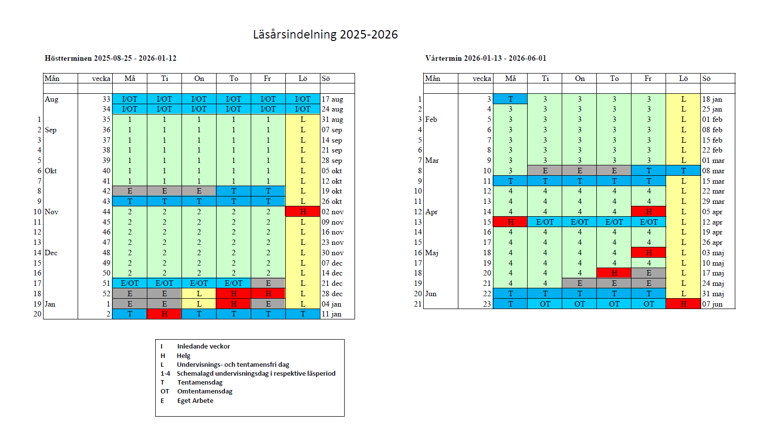 Läsåret 25-26 i grafisk form