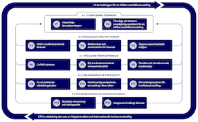 Grafik: ramverket med namnen på de 13 principerna.