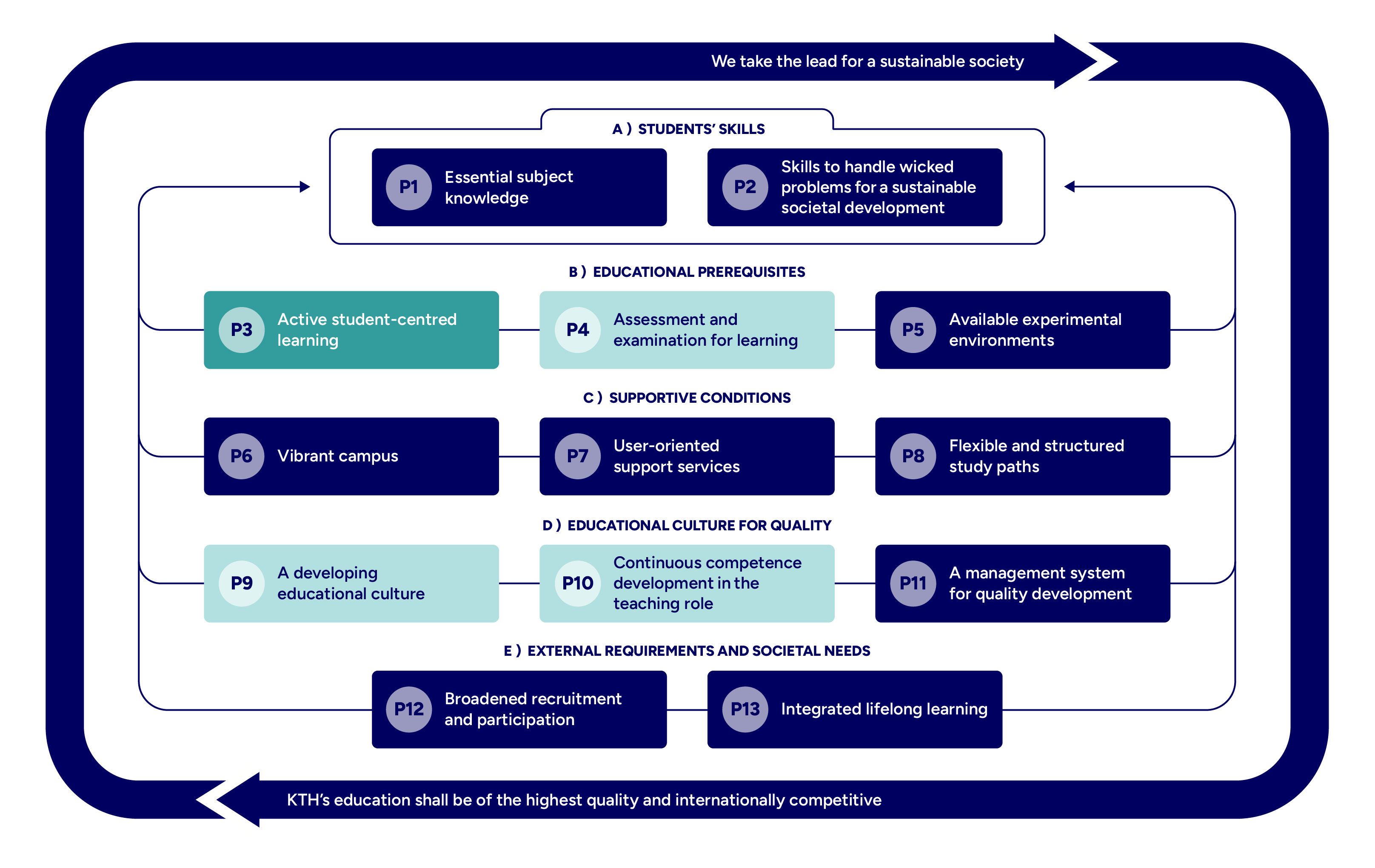 Graph with mapped principles highlighted.