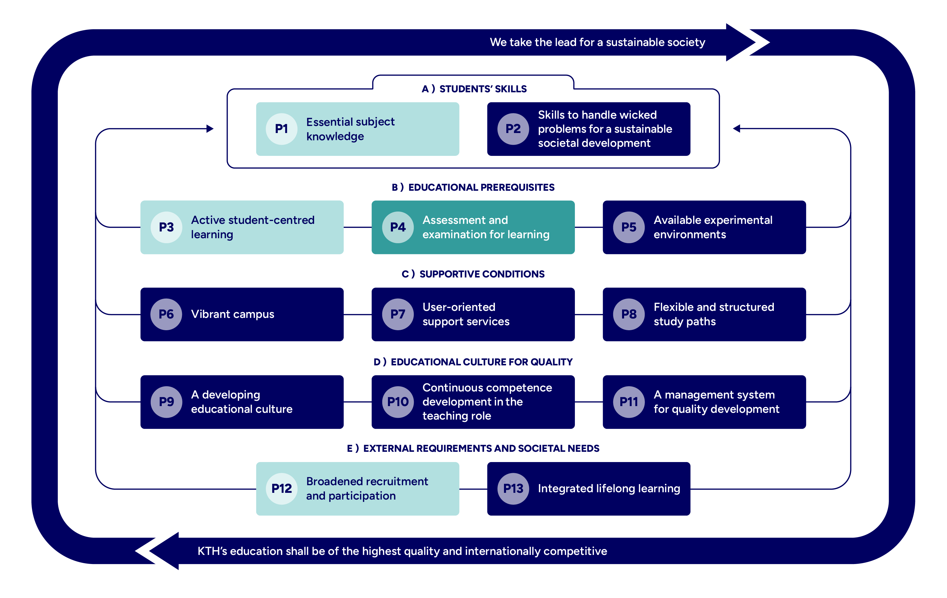 Graph with mapped principles highlighted.