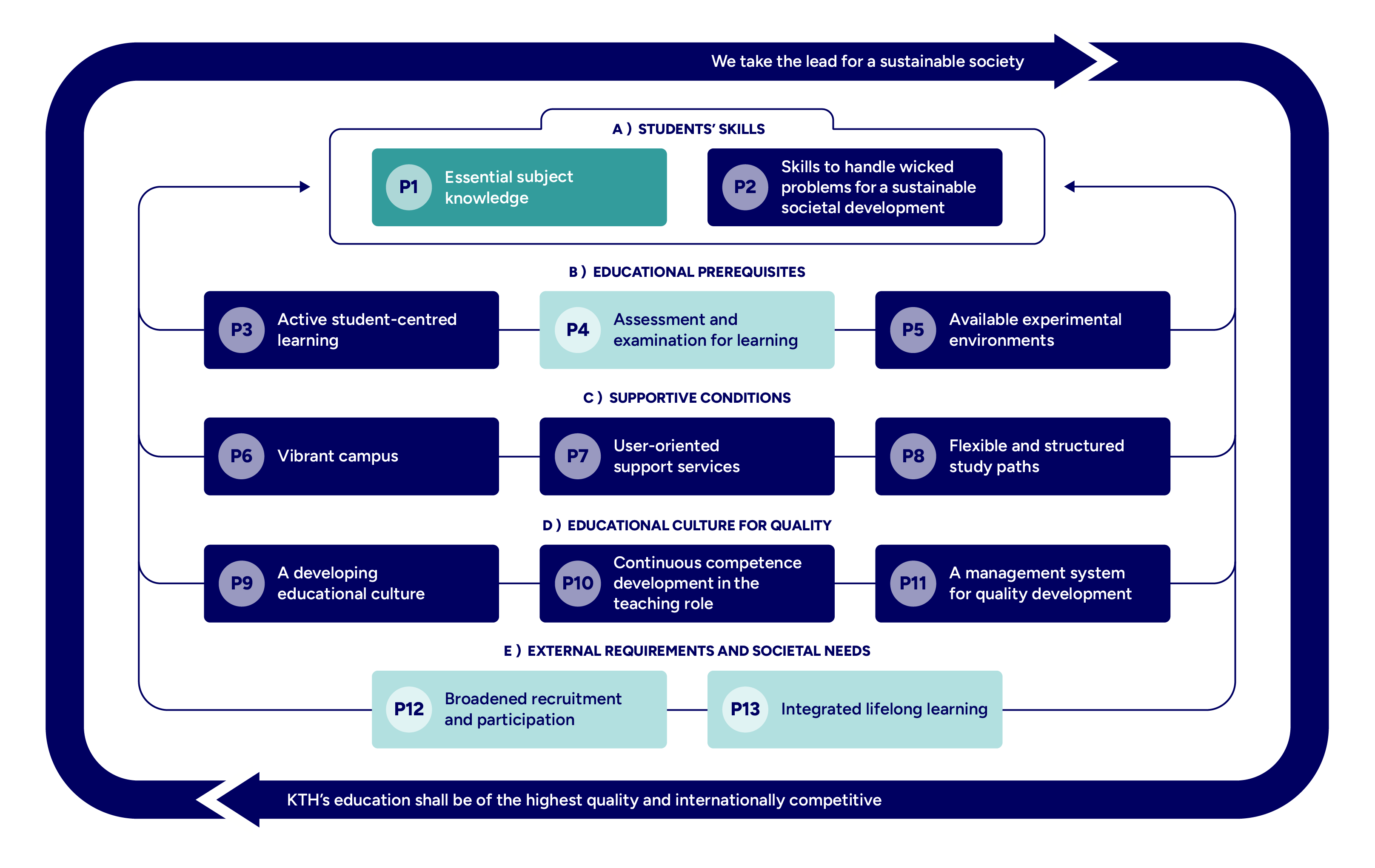 Graph with mapped principles highlighted.