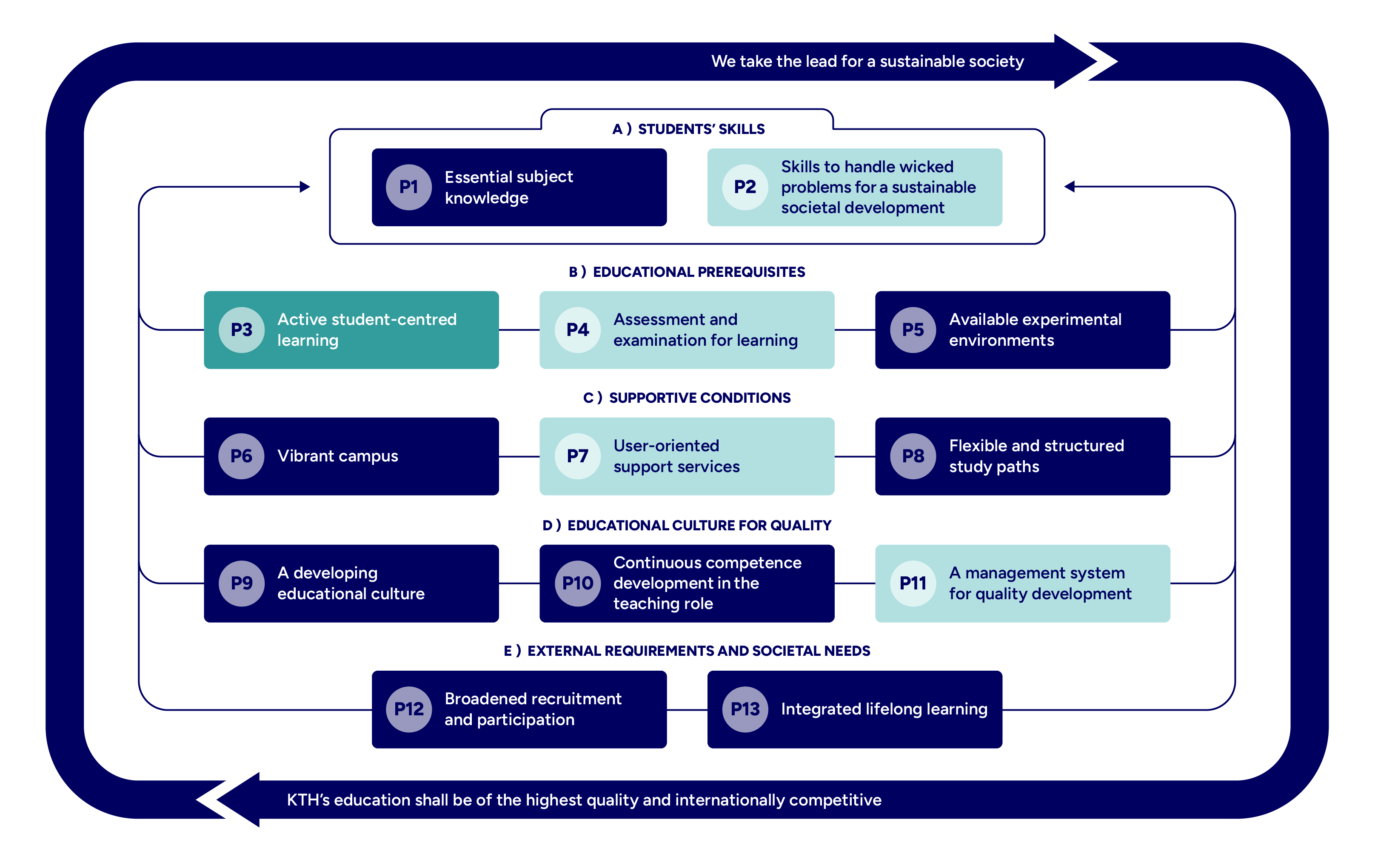 Graph with mapped principles highlighted.