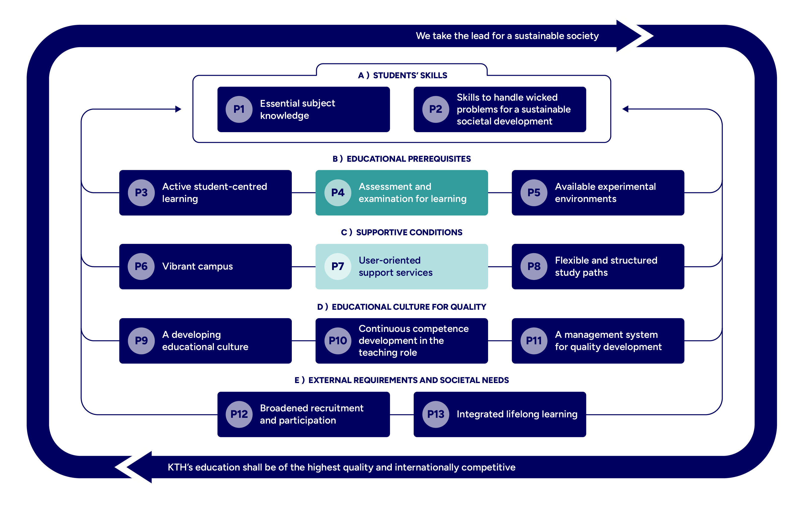 Graph with mapped principles highlighted.