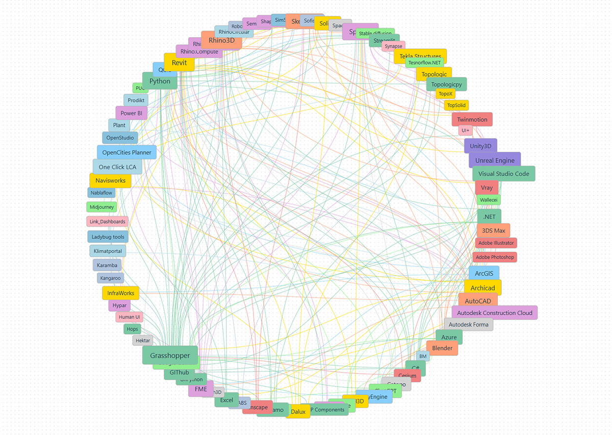 Network image design technologies