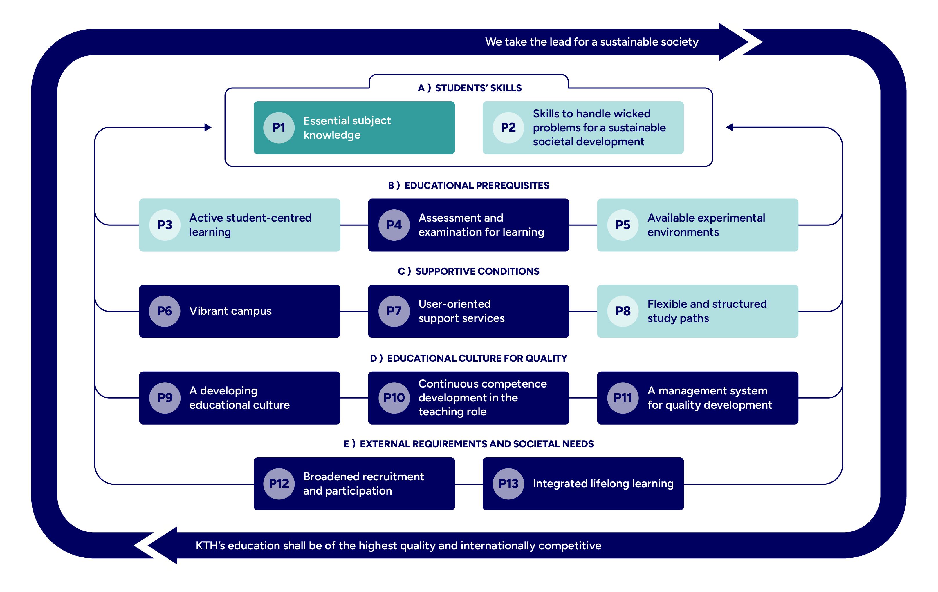 Graph with mapped principles highlighted.