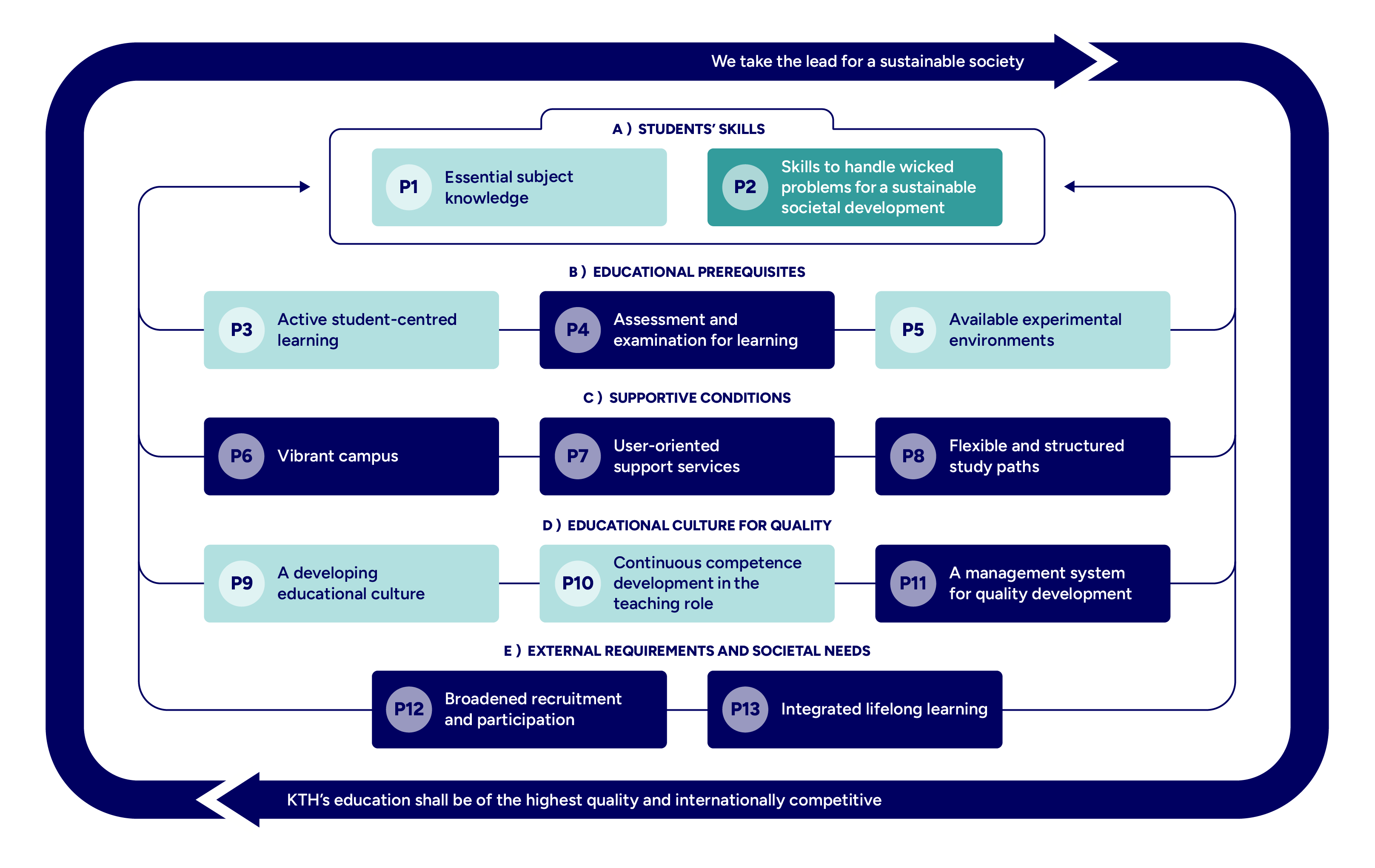 Graph with mapped principles highlighted.