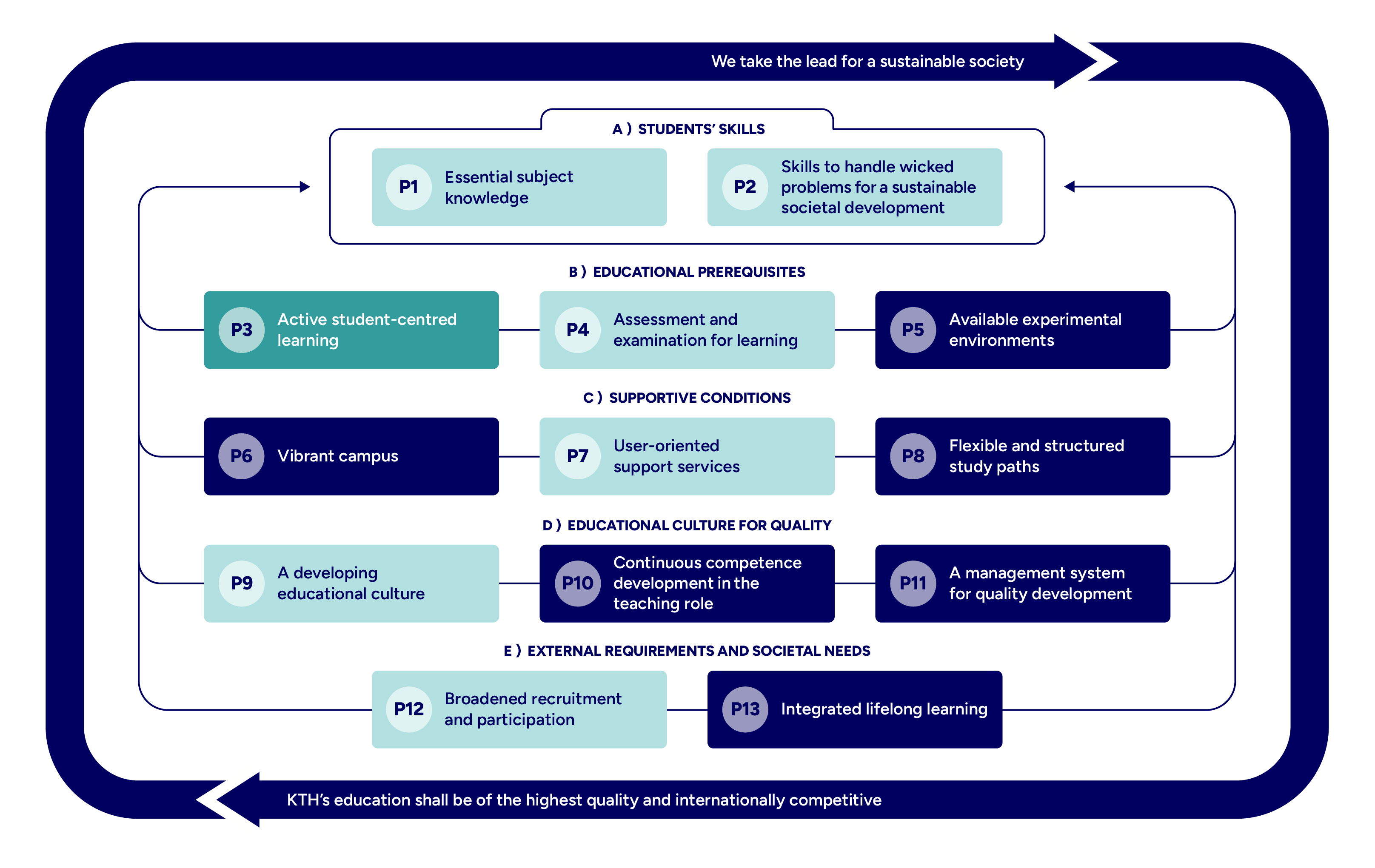 Graph with mapped principles highlighted.