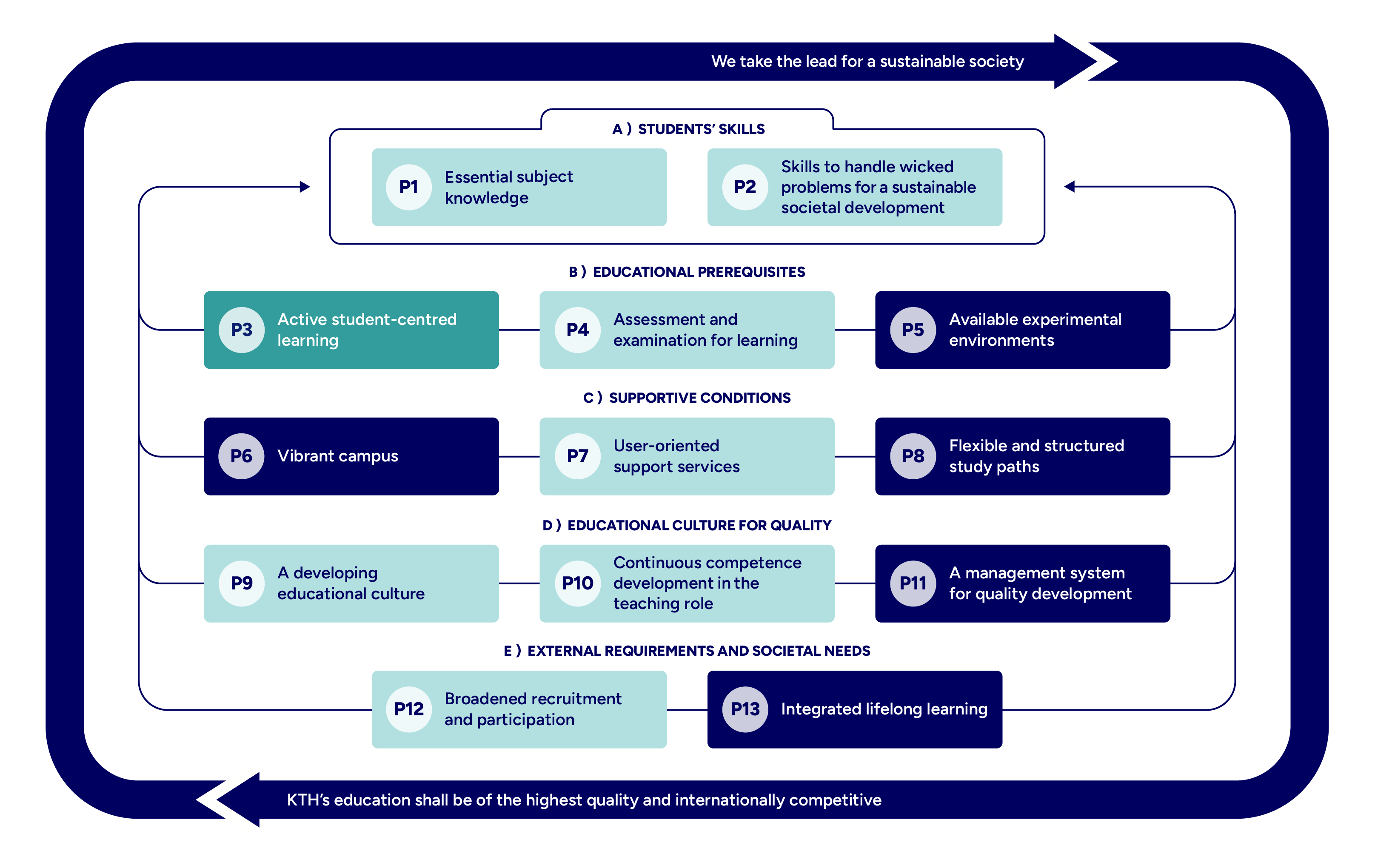 Graph with mapped principles highlighted.