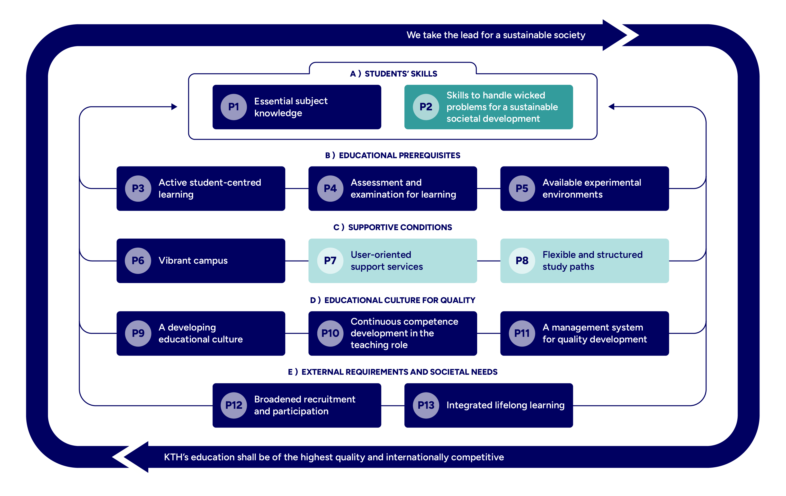 Graph with mapped principles highlighted.