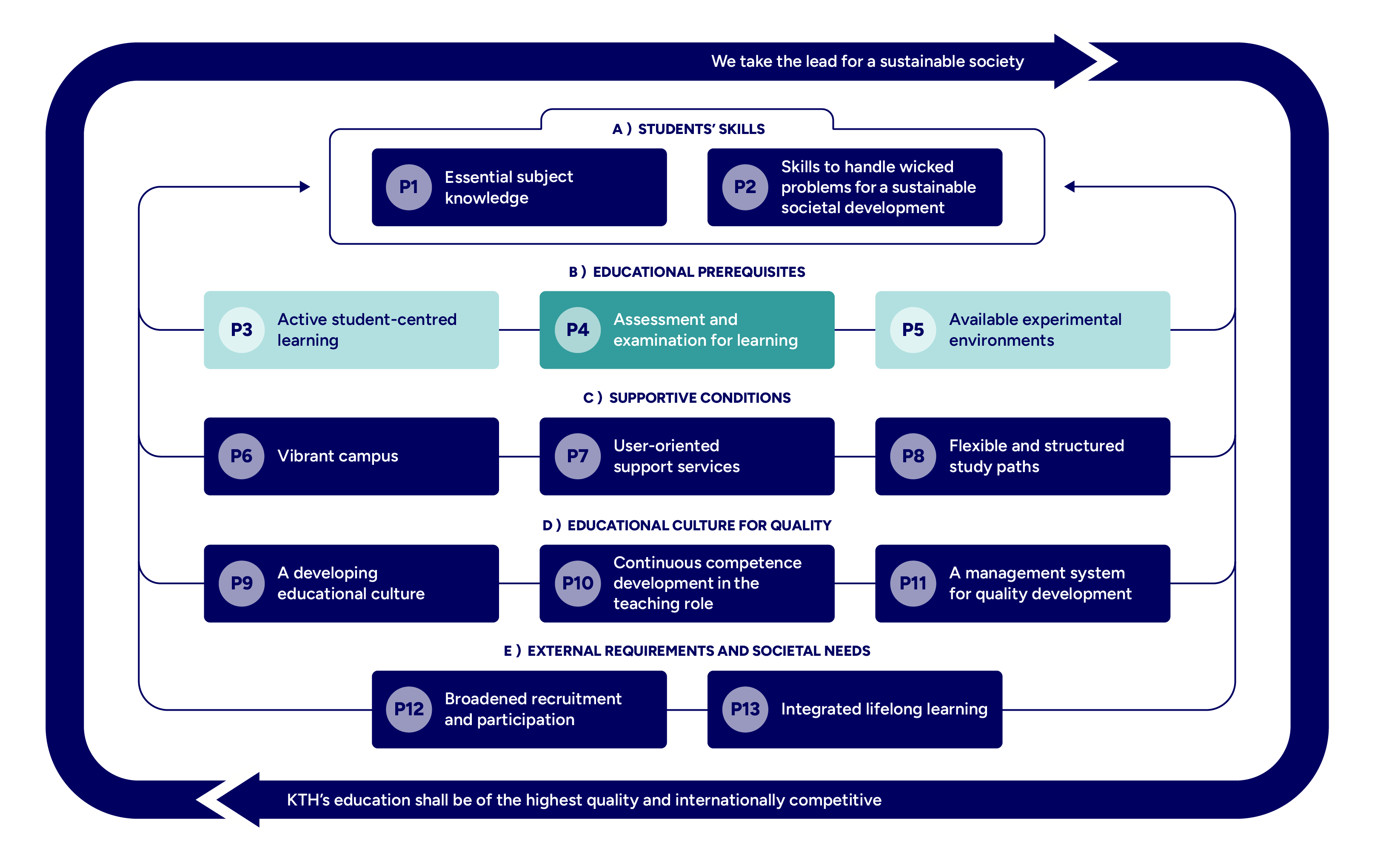 Graph with mapped principles highlighted.