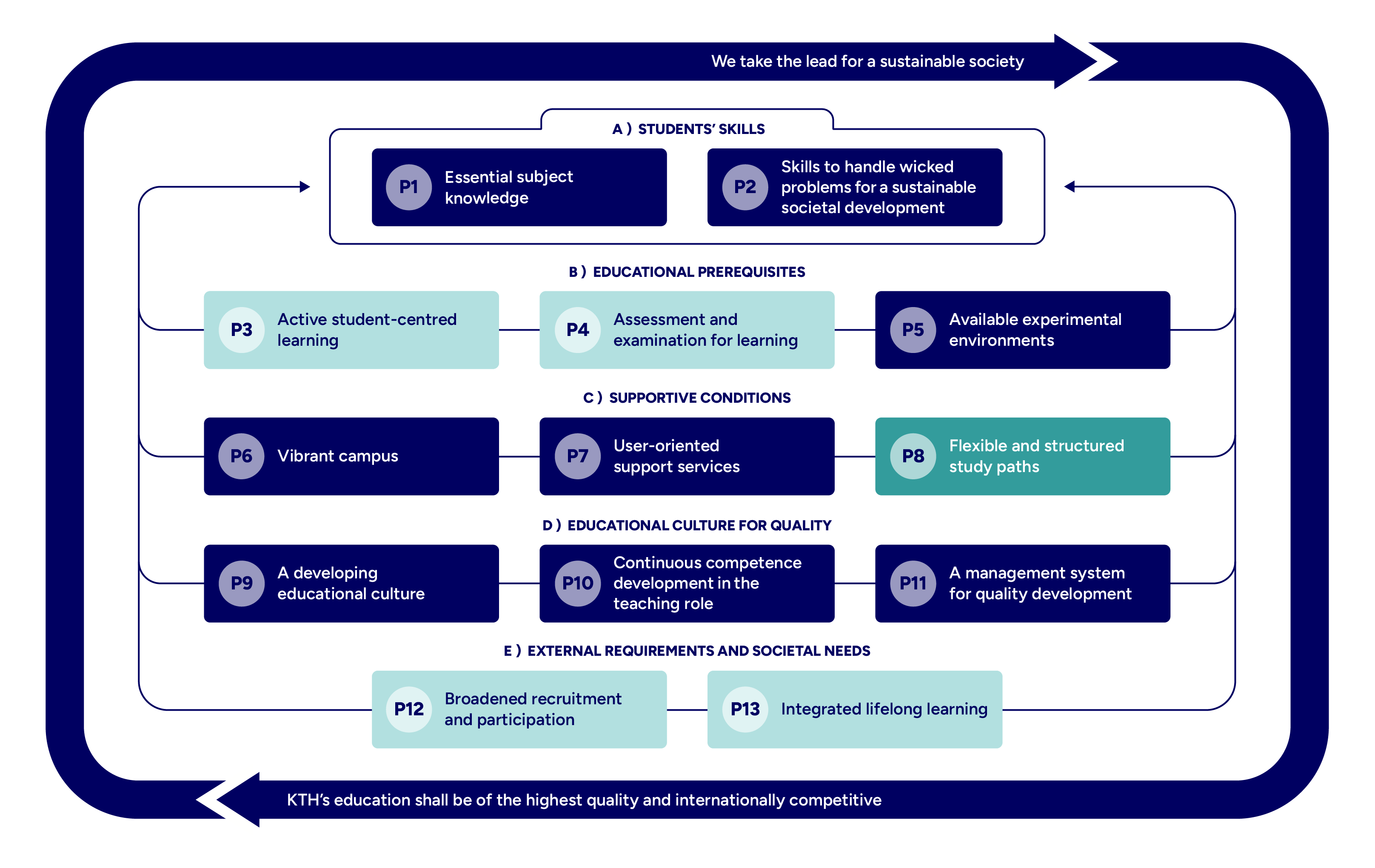 Graph with mapped principles highlighted.
