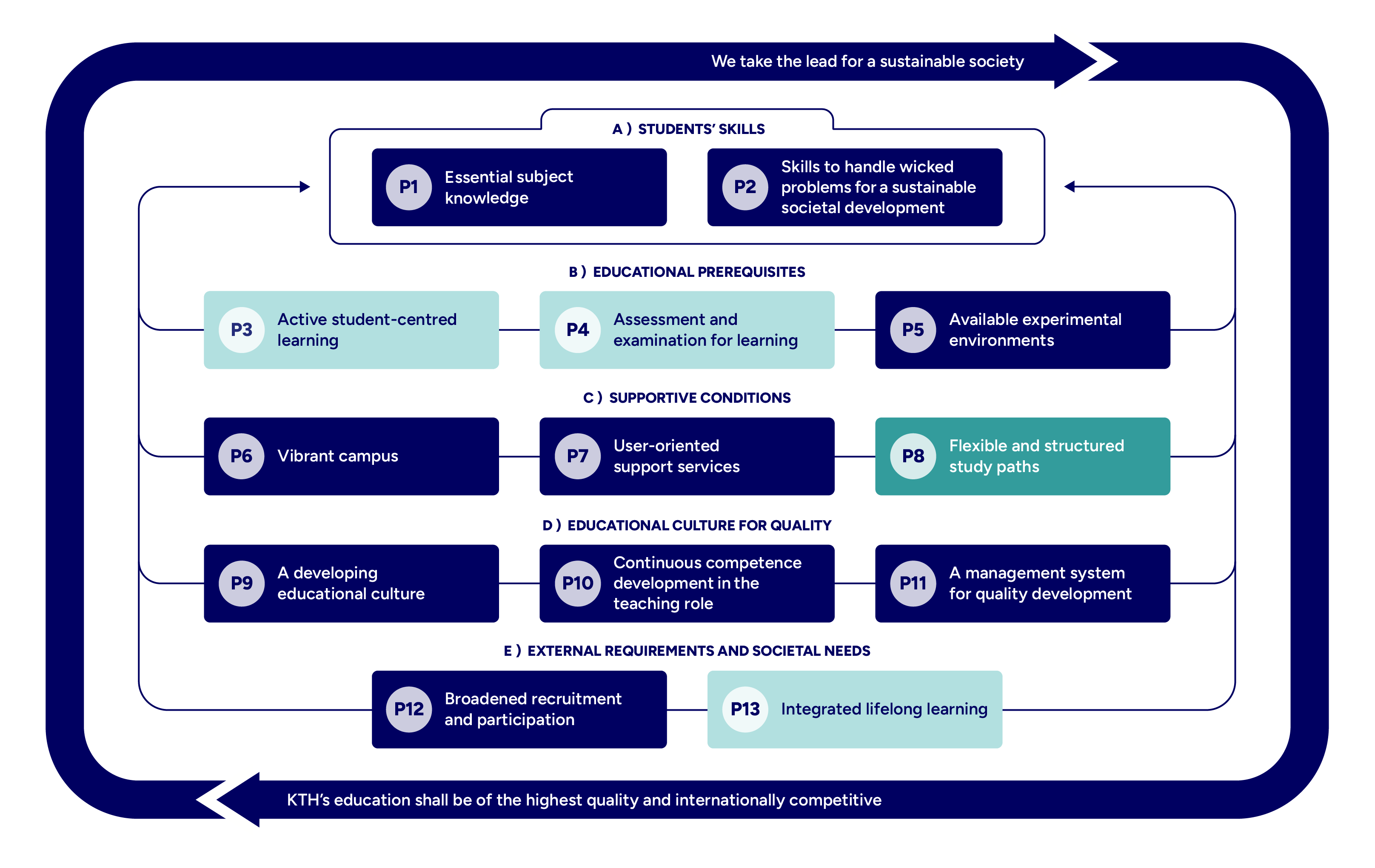 Graph with mapped principles highlighted.