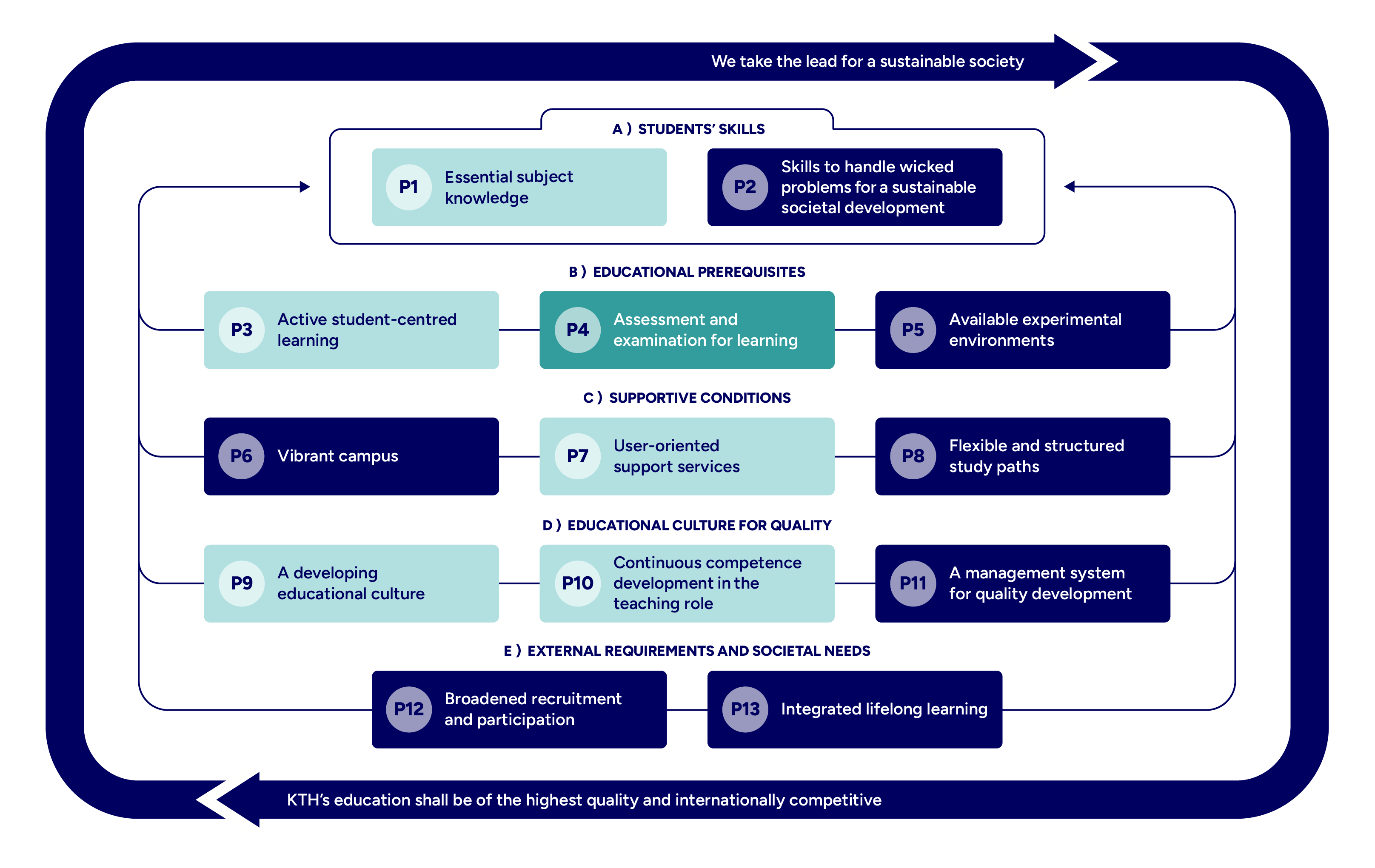 Graph with mapped principles highlighted.