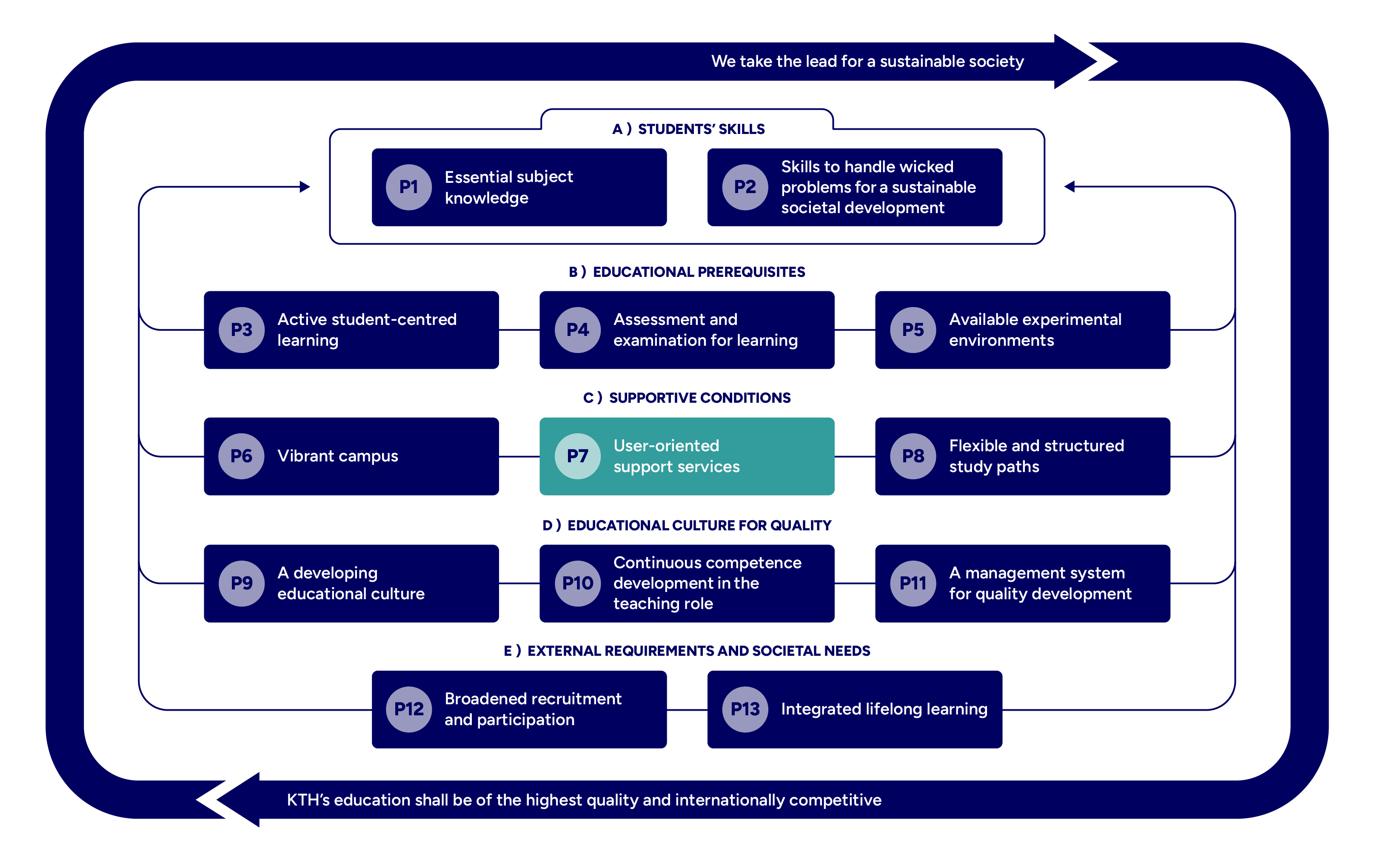 Graph with mapped principles highlighted.