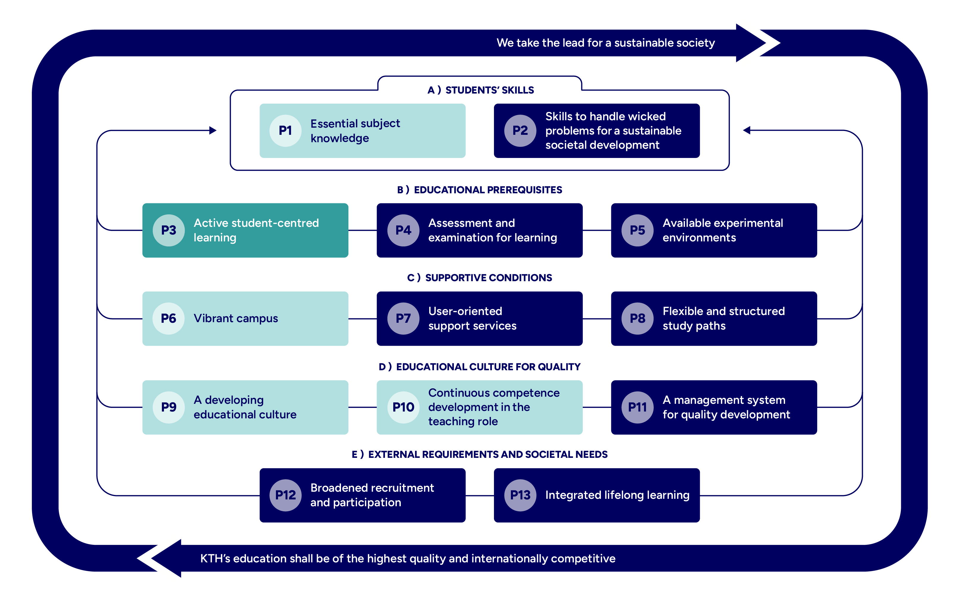 Graph with mapped principles highlighted.