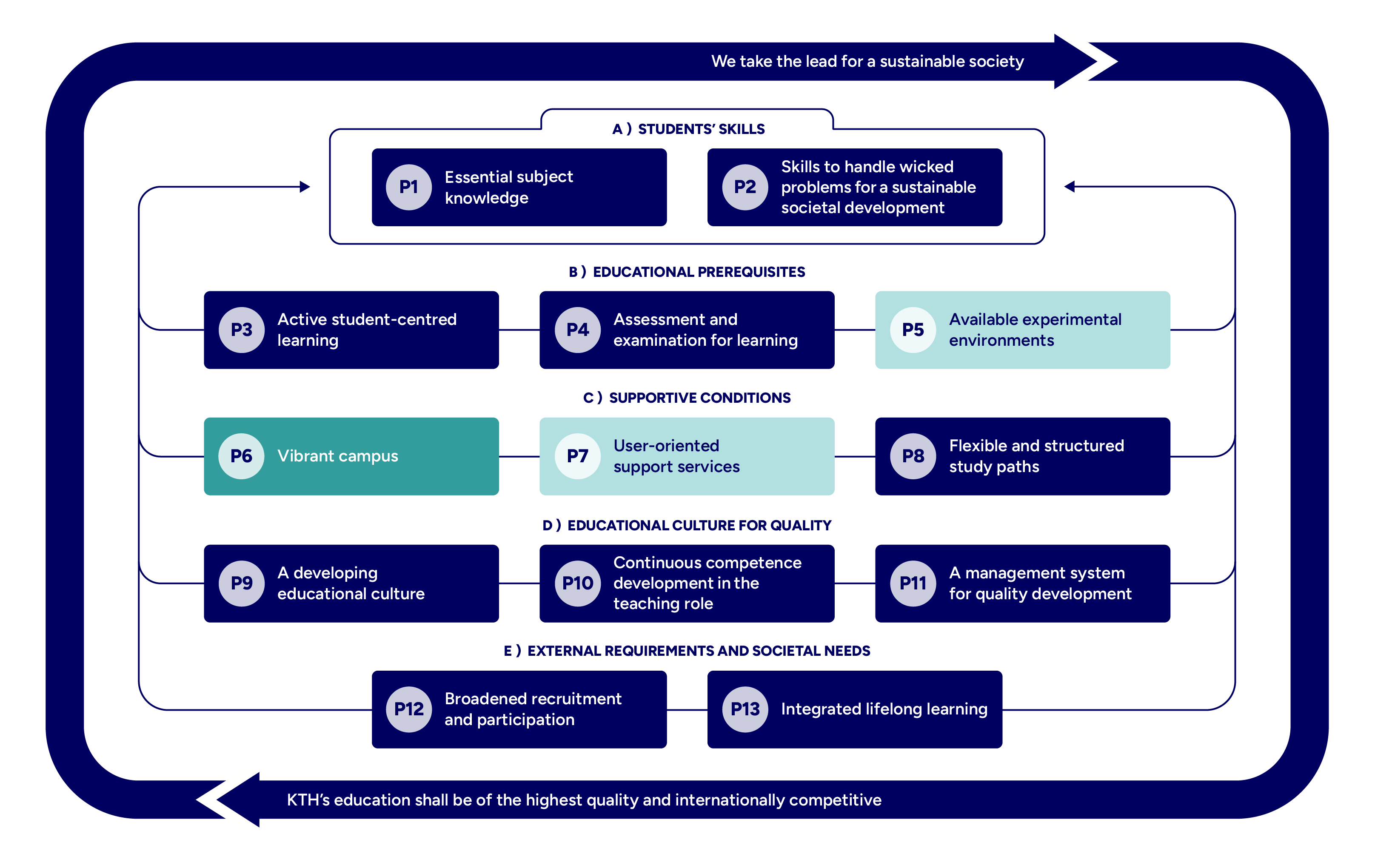 Graph with mapped principles highlighted.