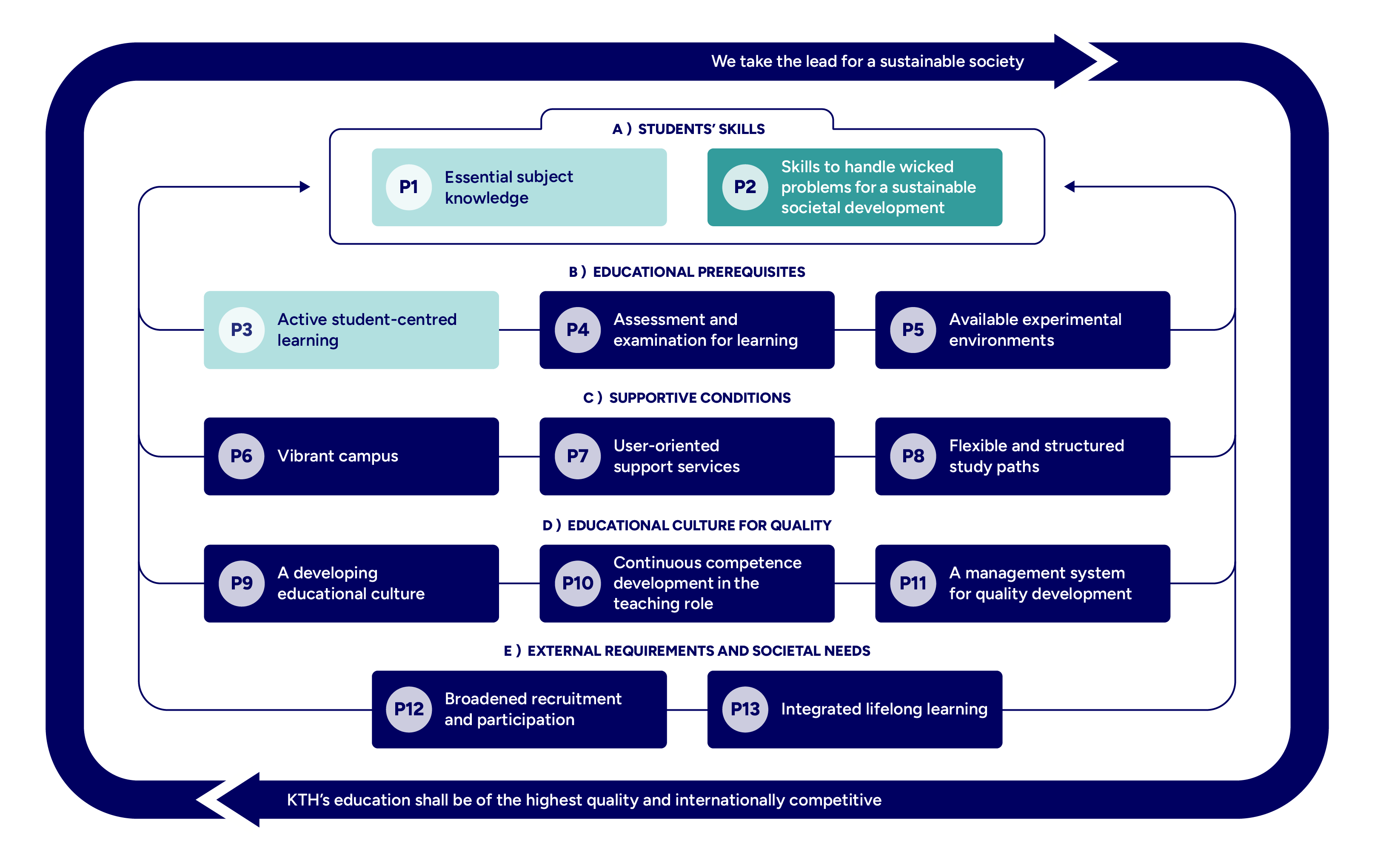 Graph with mapped principles highlighted.