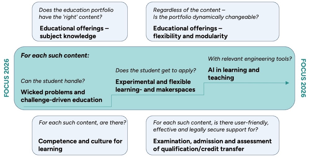 graphic with text of the themes presented below.