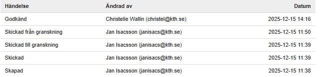 Utläggsrapportens flödeshistorik
