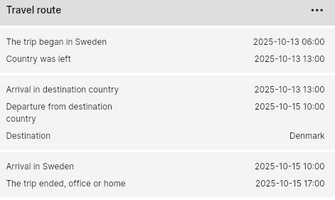 Summary of your trip