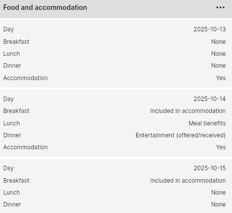 Summary of your meals