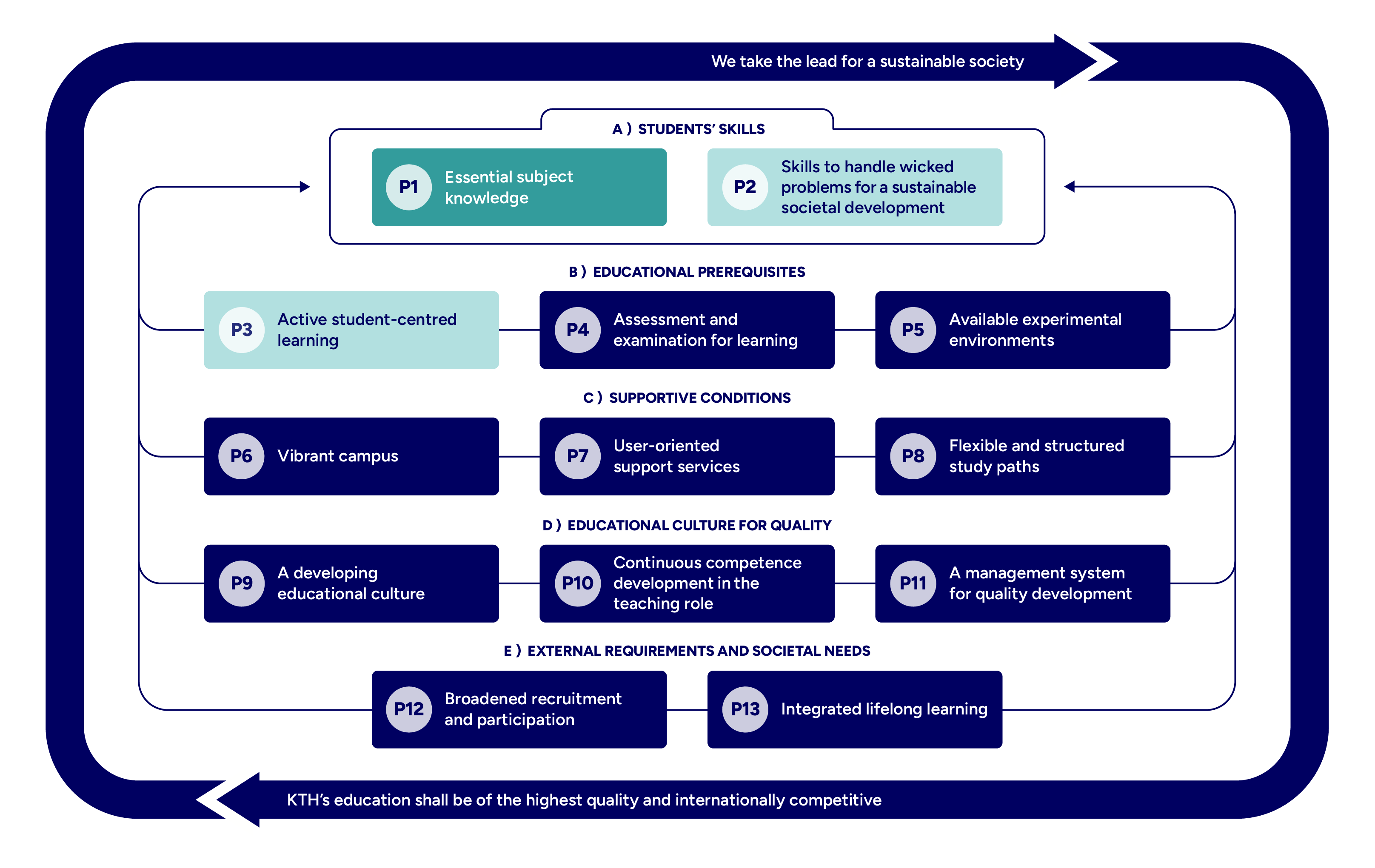 Graph with mapped principles highlighted.