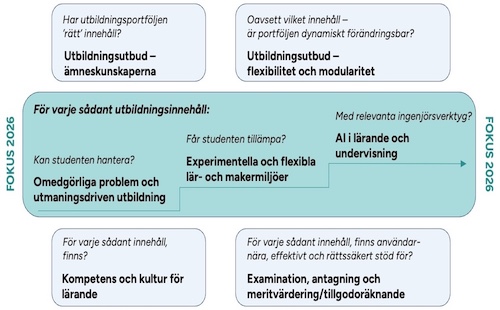 bild med text på, beskrivs nedan.