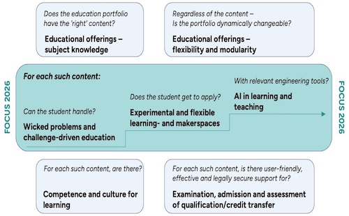 graphic with text of the themes presented below.