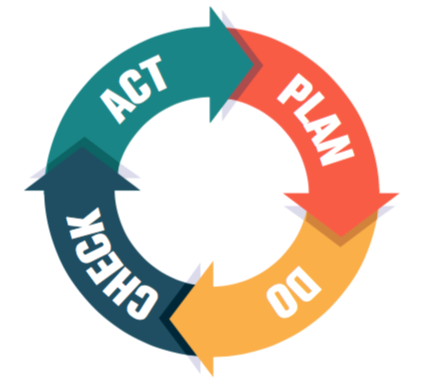Plan-Do-Check-Act