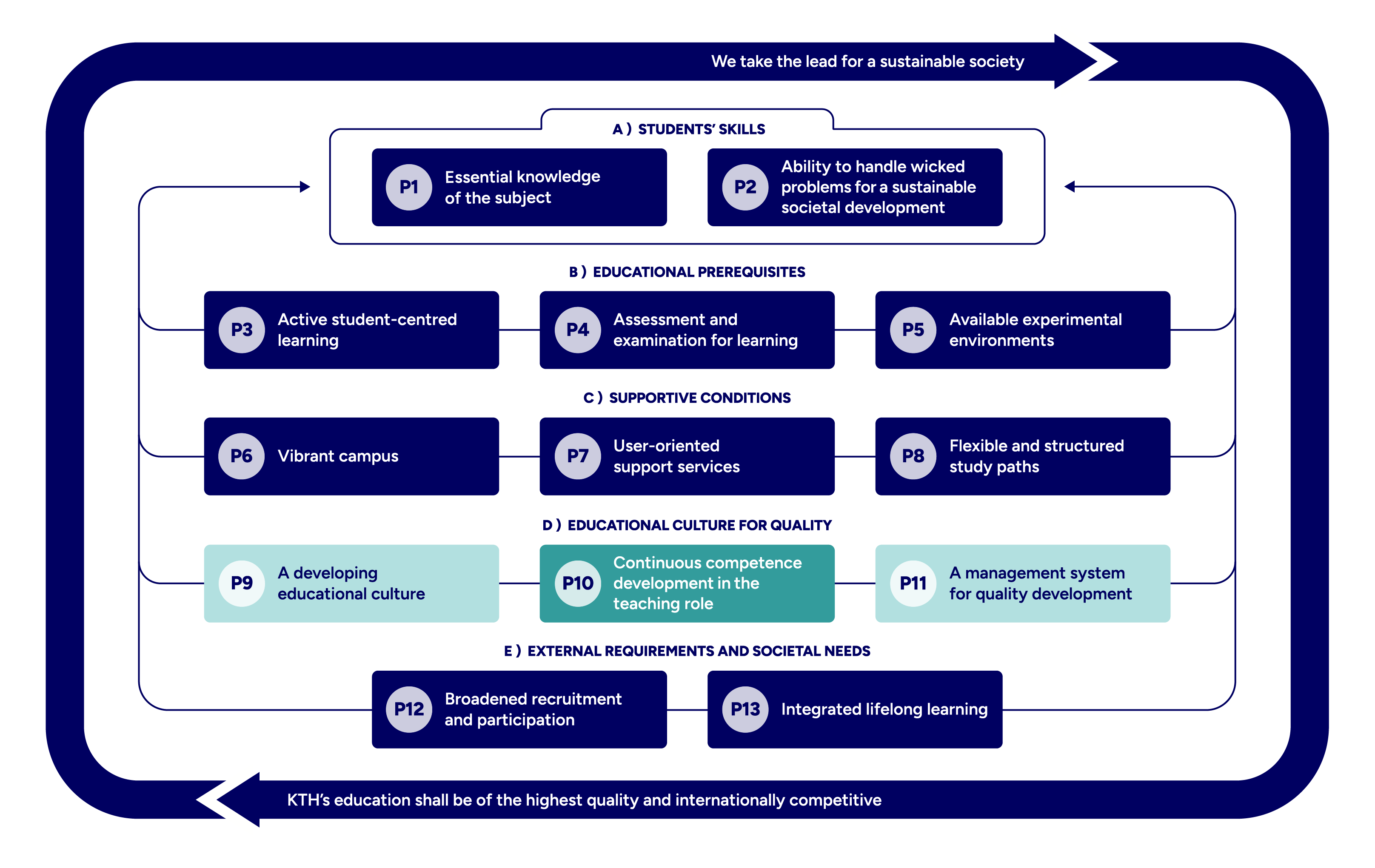 Graphics: mapped principles.