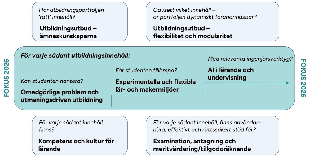Bild med text på, fokusteman 2026 beskrivs på sidan. 