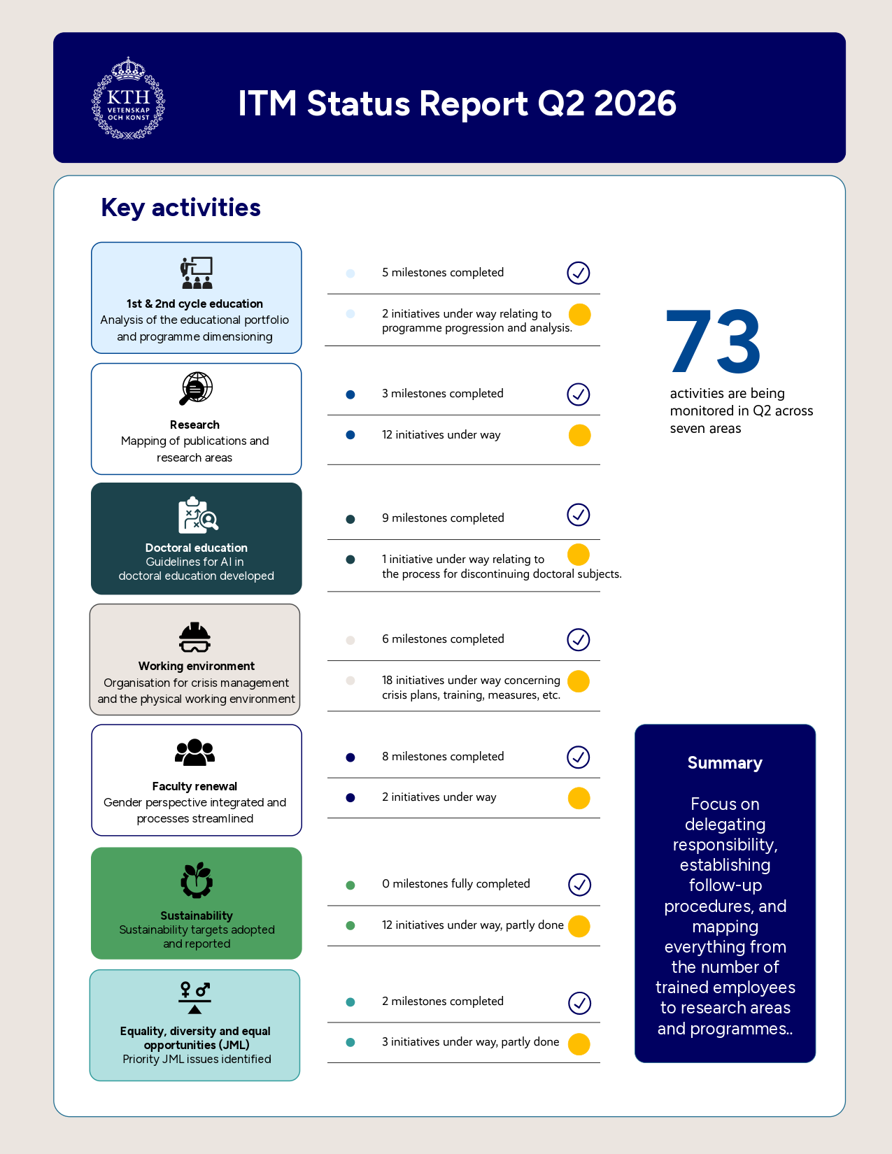 ITM status report Q2 2026, Linking to a PDF
